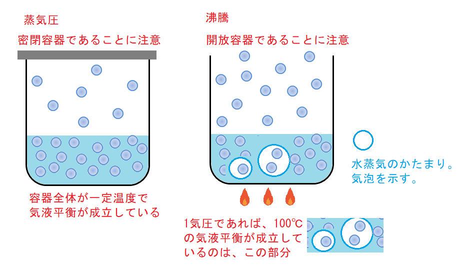 リービッヒ冷却器